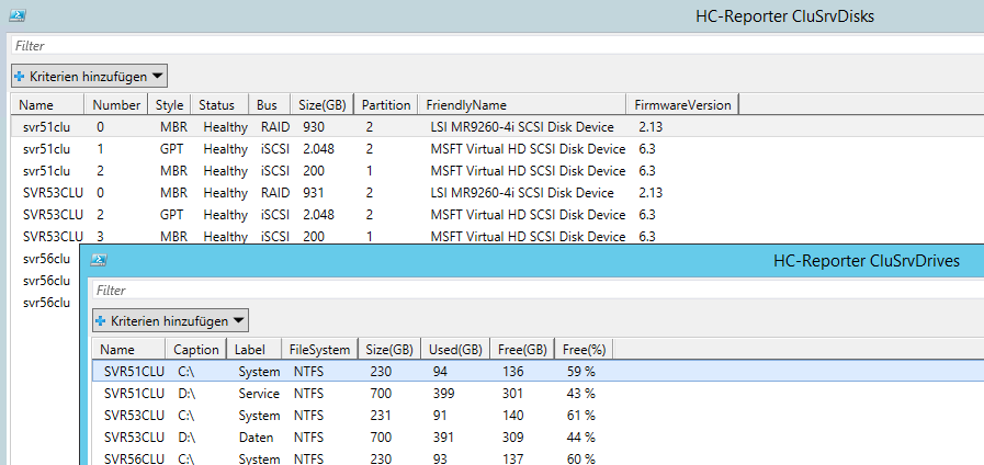 Cluster Server Volumen