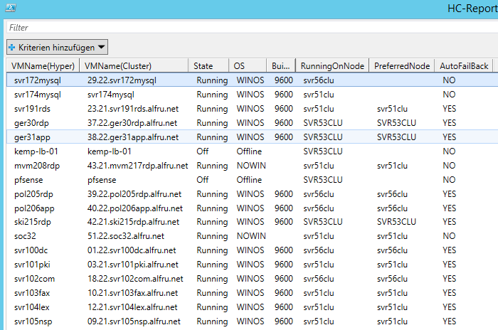 Cluster VM & State