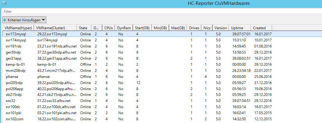 Cluster VM Hardware Configuration