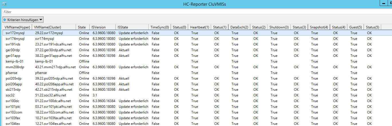 Cluster VM Integration Services