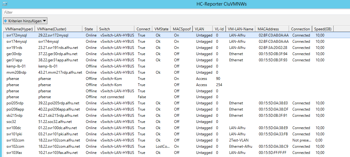 Cluster VM Network Configration