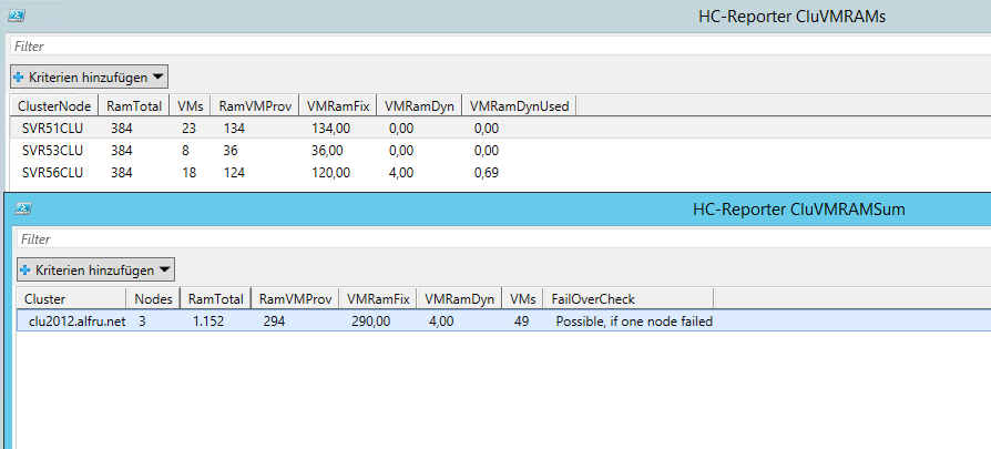 Prov.Check VM-RAM in Cluster